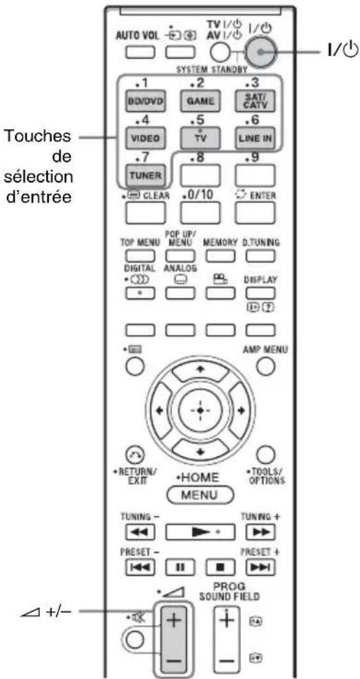 SONY HTFS30 - Fonctionnement du système à l'aide de la télécommande fournie - 1