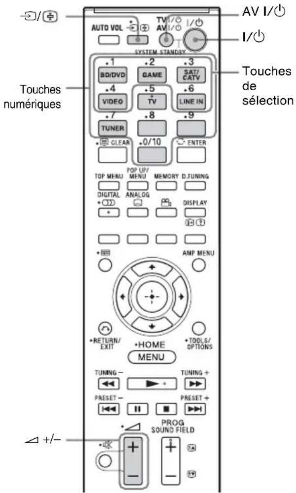 SONY HTFS30 - Modification des affectations des touches de sélection d'entrée de la télécommande - 1