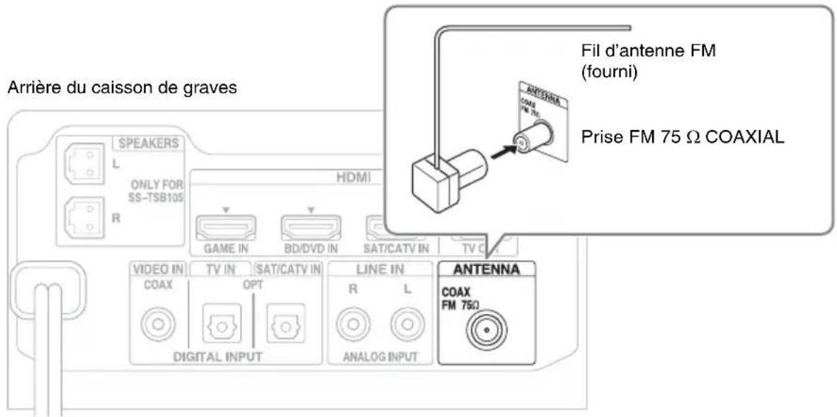 SONY HTFS30 - Raccordement du fil d'antenne FM - 1