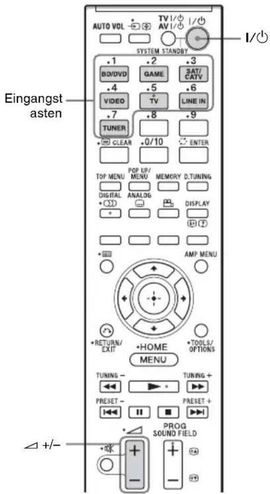 SONY HTFS30 - Bedienung der Anlage über die mitgelieferte Fernbedienung - 1