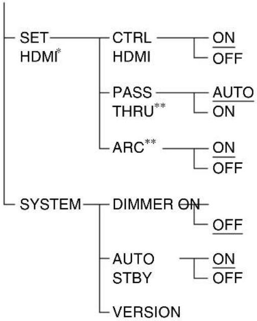 SONY HTFS30 - Utilizar el menú AMP - 2