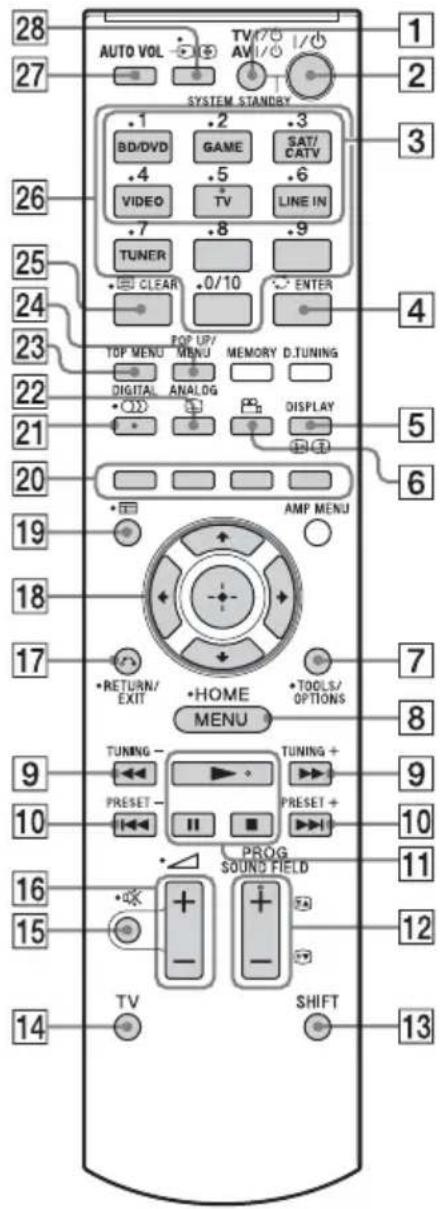 SONY HTFS30 - Control de los equipos Sony conectados con el mando a distancia - 1