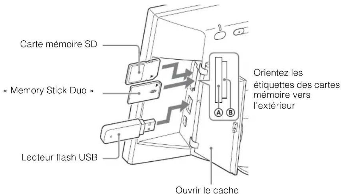 SONY DPFWA700 - DPF-WA700 - 1