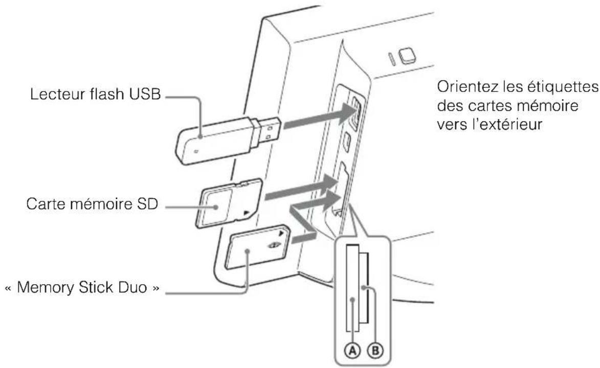 SONY DPFWA700 - DPF-W700 - 1
