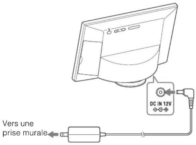 SONY DPFWA700 - Raccorder l'adaptateur secteur (DPF-WA700) - 1