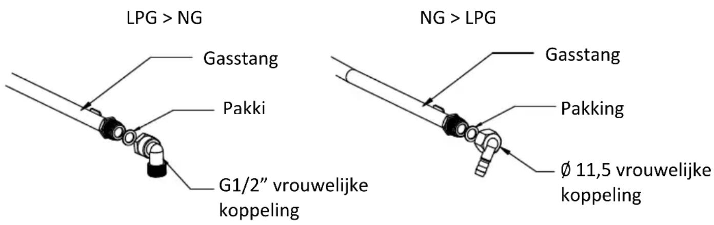 PROLINE PGH4IX - GASAANSLUITING - 1