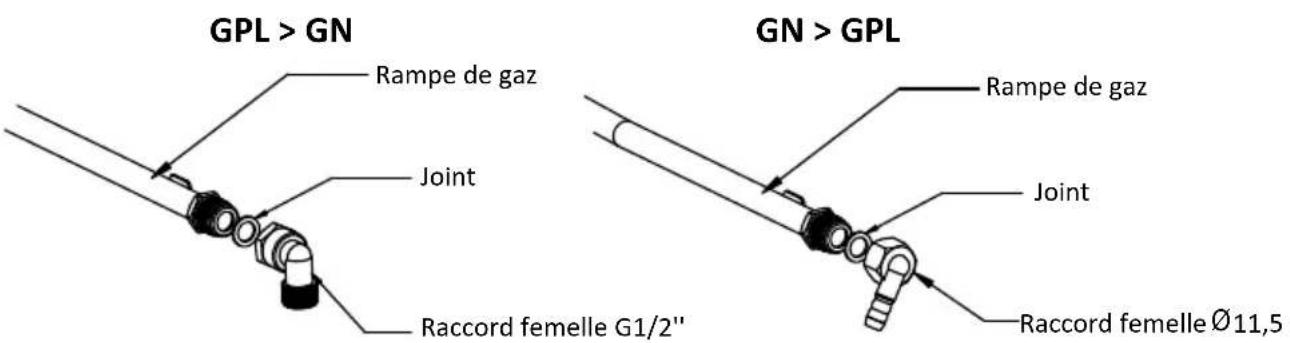 PROLINE PGH4IX - CONNEXION AU GAZ - 1