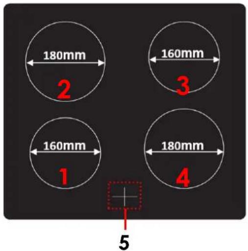 PROLINE P601IMCWHT - DESCRIPTION DE LA SURFACE DE CUISSON - 1