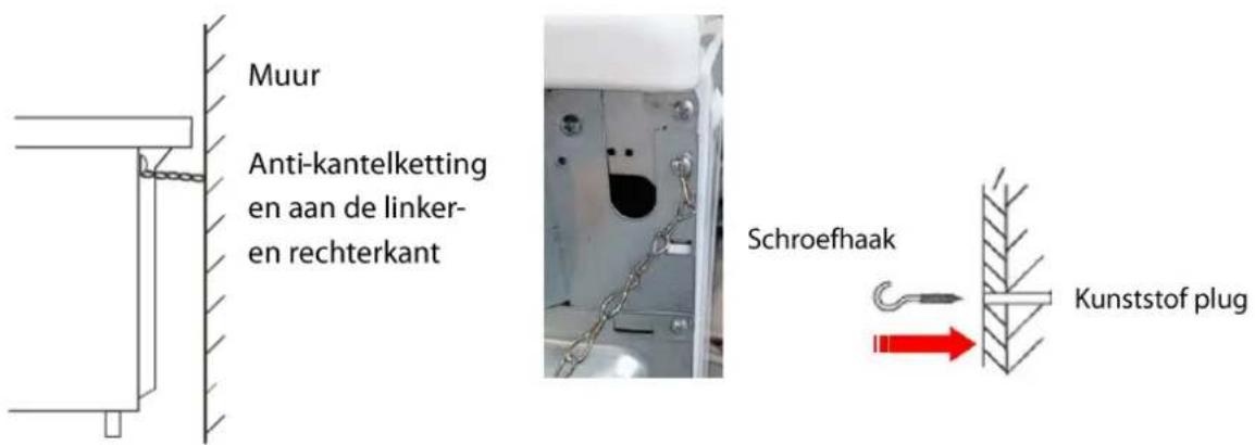 PROLINE P601IMCWHT - De an-kantelkengen en haken installereren - 1