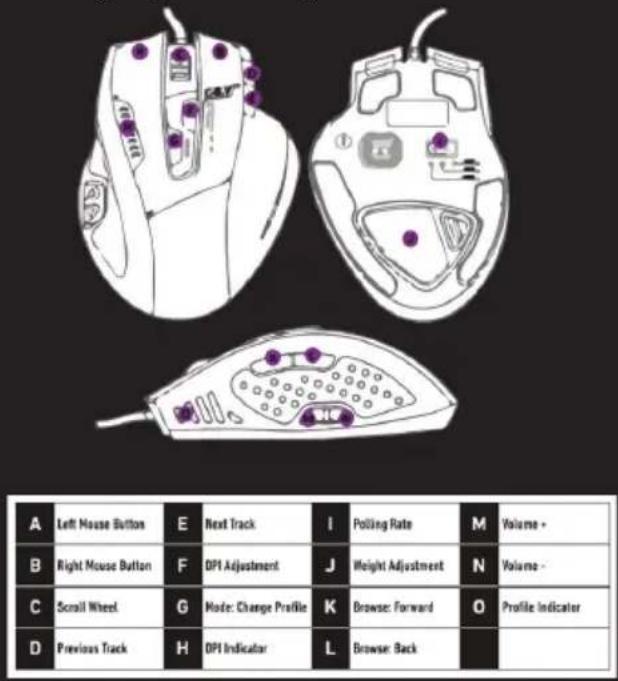 KeepOut X9PRO - Menu "Button Setting" - 2