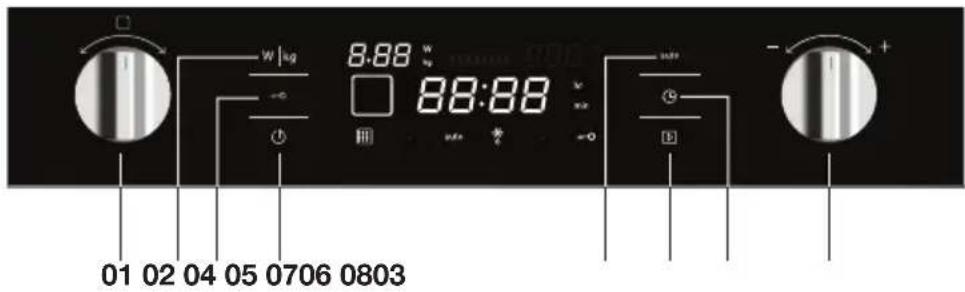 ETNA SM344RVS - Panneau de commande - 1
