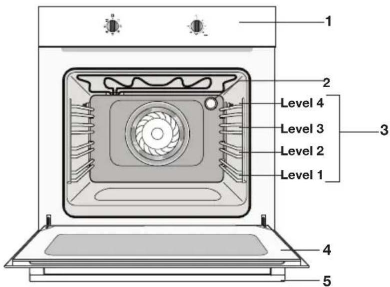 ETNA OM865RVS - Description - 1