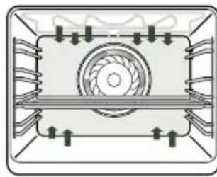 ETNA OM865RVS - Oven functions table - 15