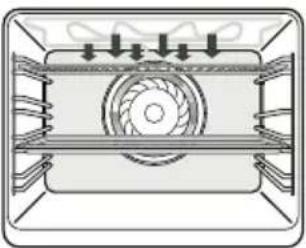 ETNA OM865RVS - Oven functions table - 8