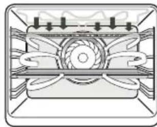 ETNA OM865RVS - Oven functions table - 11