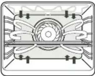 ETNA OM865RVS - Oven functions table - 5