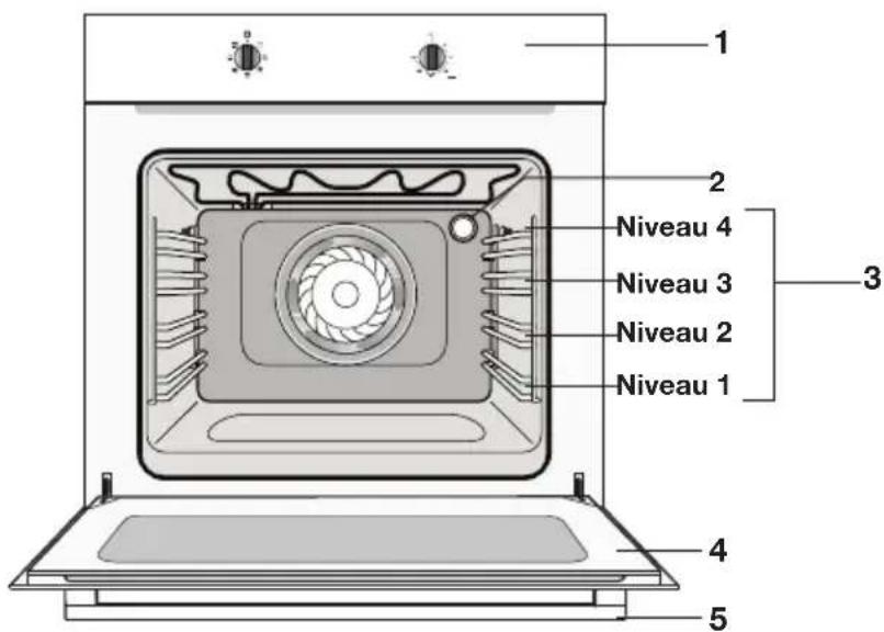 ETNA OM865RVS - Description - 1