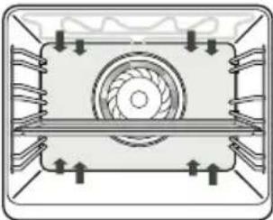 ETNA OM865RVS - Oven functions table - 3