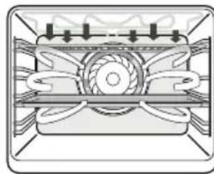 ETNA OM865RVS - Ovenfuncties tabel - 11