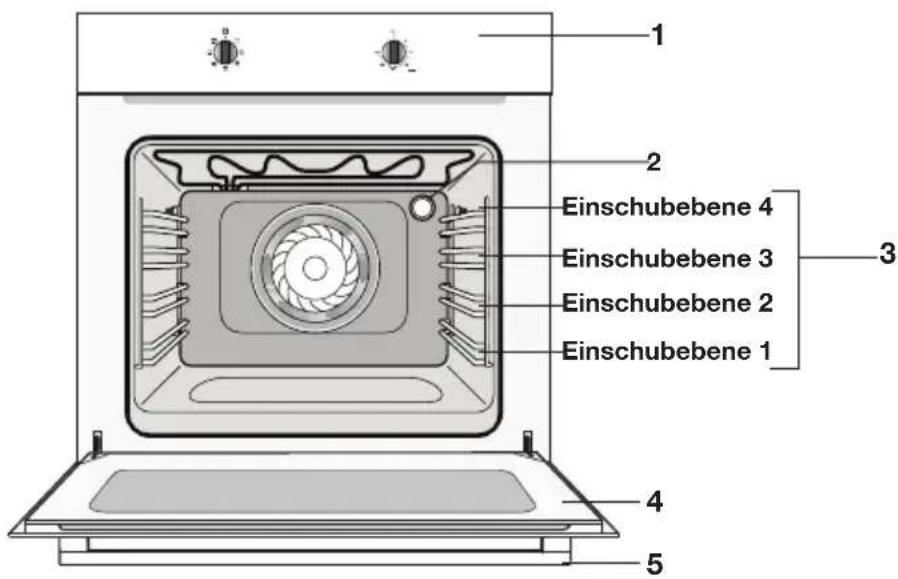 ETNA OM865RVS - Beschreibung - 1