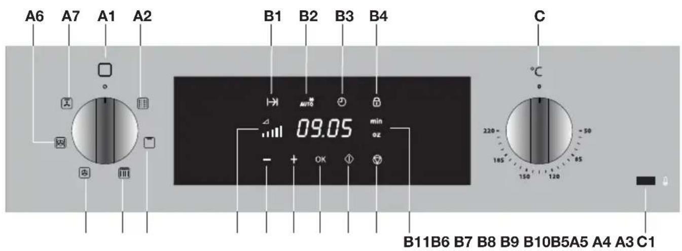 ETNA CM938RVS - Bedieningspaneel - 1