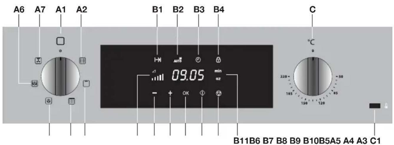 ETNA CM938RVS - Control panel - 1
