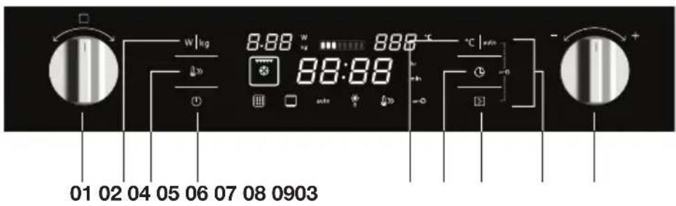 ETNA CM344ZT - Panneau de commande - 1