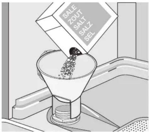 ETNA AFI8523ZT - Do these steps to fill the salt container: - 1