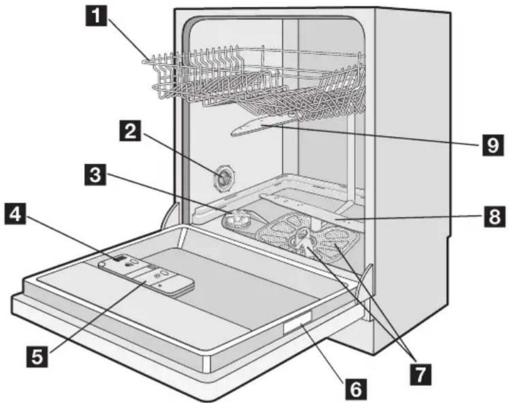 ETNA AFI8523ZT - Beschrijving van het product - 1