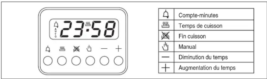 ETNA A7306FTZT - Programmation - 1