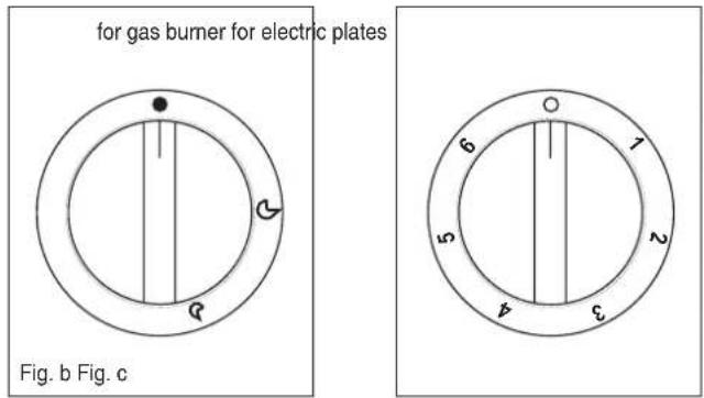 ETNA A7306FTZT - Special instructions for polyvalent models. - 2