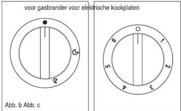 ETNA A7306FTZT - HAAL ALTJID DE STEKKER UIT HET STOPCONTACT OF SCHAKEL DE STROOM VAN DE ELEKTRICITEITSLEIDING UIT MET BEHULP VAN DE HOOFDSCHAKELAAR VOORDAT U ONDERHOUDSWERKZAAMHEDEN AAN DE OVEN UITVOERT. - 2
