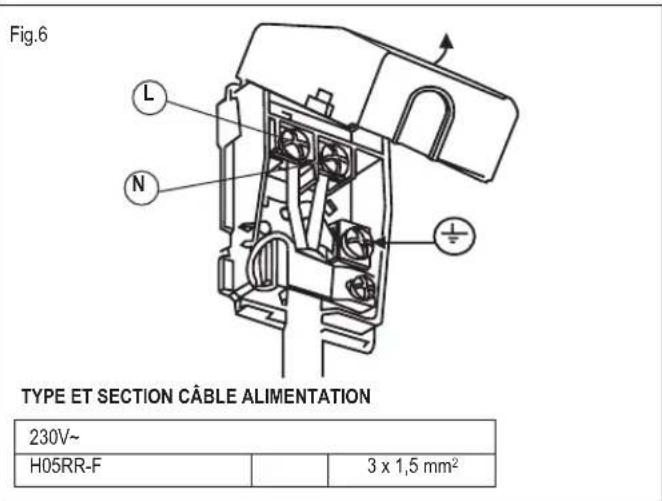 ETNA A3320FT - L'APPAREIL DOIT ETRE RACCORDE SELON LES NORMES ACTUELLEMENT EN VIGUEUR ET SEULEMENT PAR UN INSTALLATEUR ELECTRIQUE AUTORISER. - 1