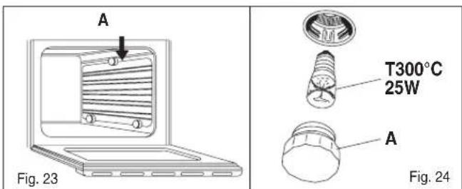 ETNA A3320FT - Ovenlicht (Fig. 24) - 3