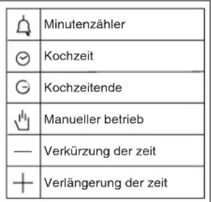ETNA A3320FT - Einstellung - 2