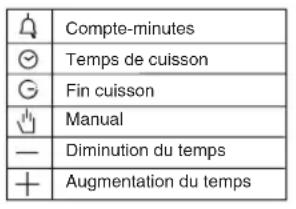 ETNA A3320FT - Programmation - 2
