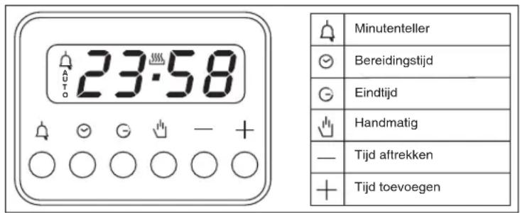 ETNA A3320FT - Instellen - 1
