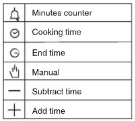 ETNA A3320FT - Tasto + e - - 2