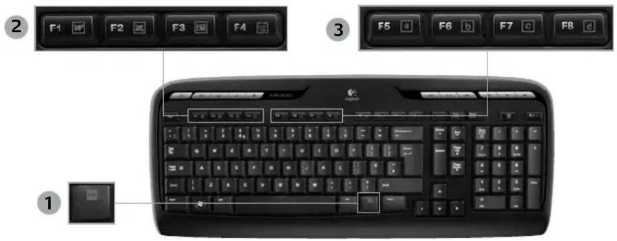LOGITECH MK300 - Klavye özellikleri: F-tuşları - 1
