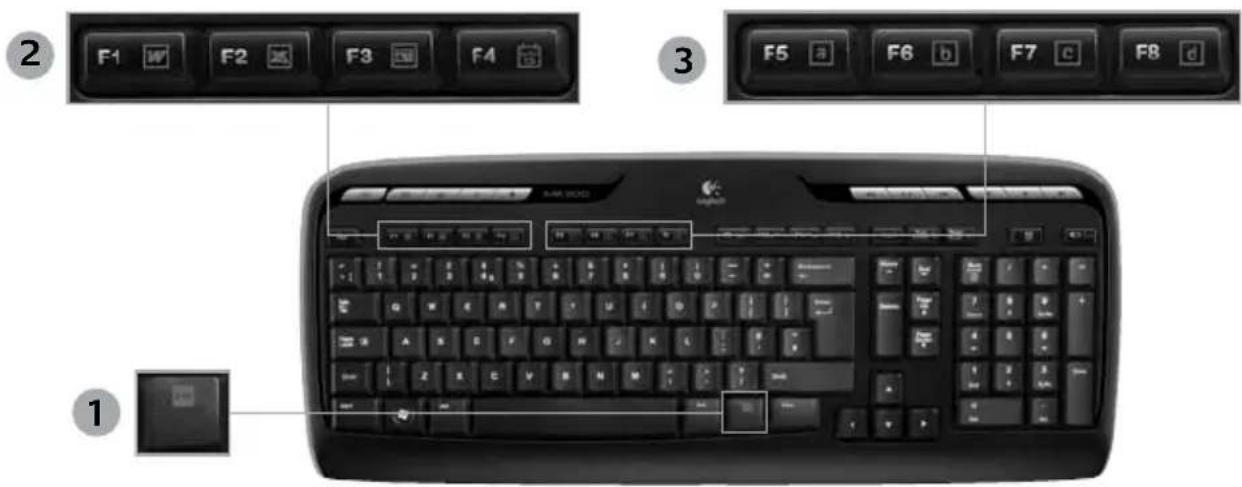 LOGITECH MK300 - Keyboard features: F-keys - 1