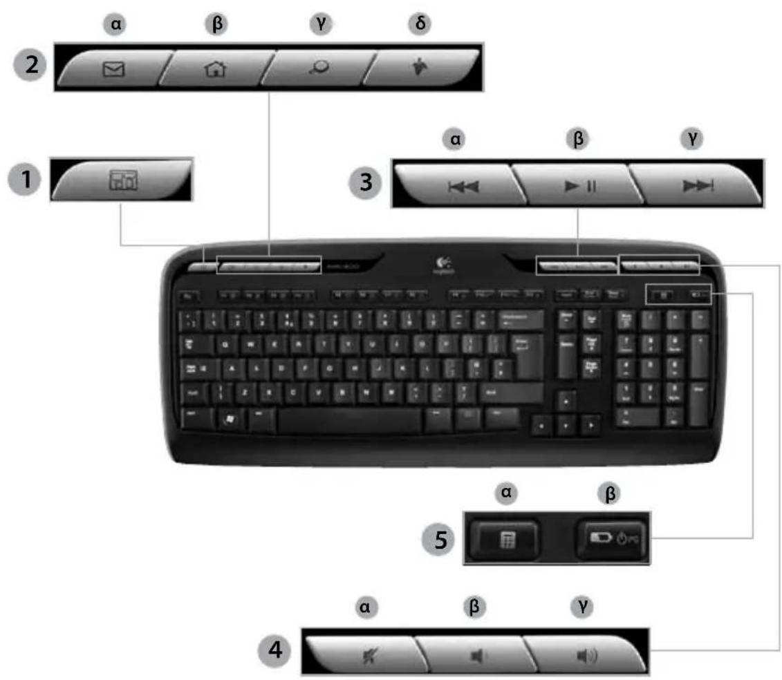 LOGITECH MK300 - Αύξηση έντασης 5. Ζώνη βοηθητικών λειτουργιών - 2