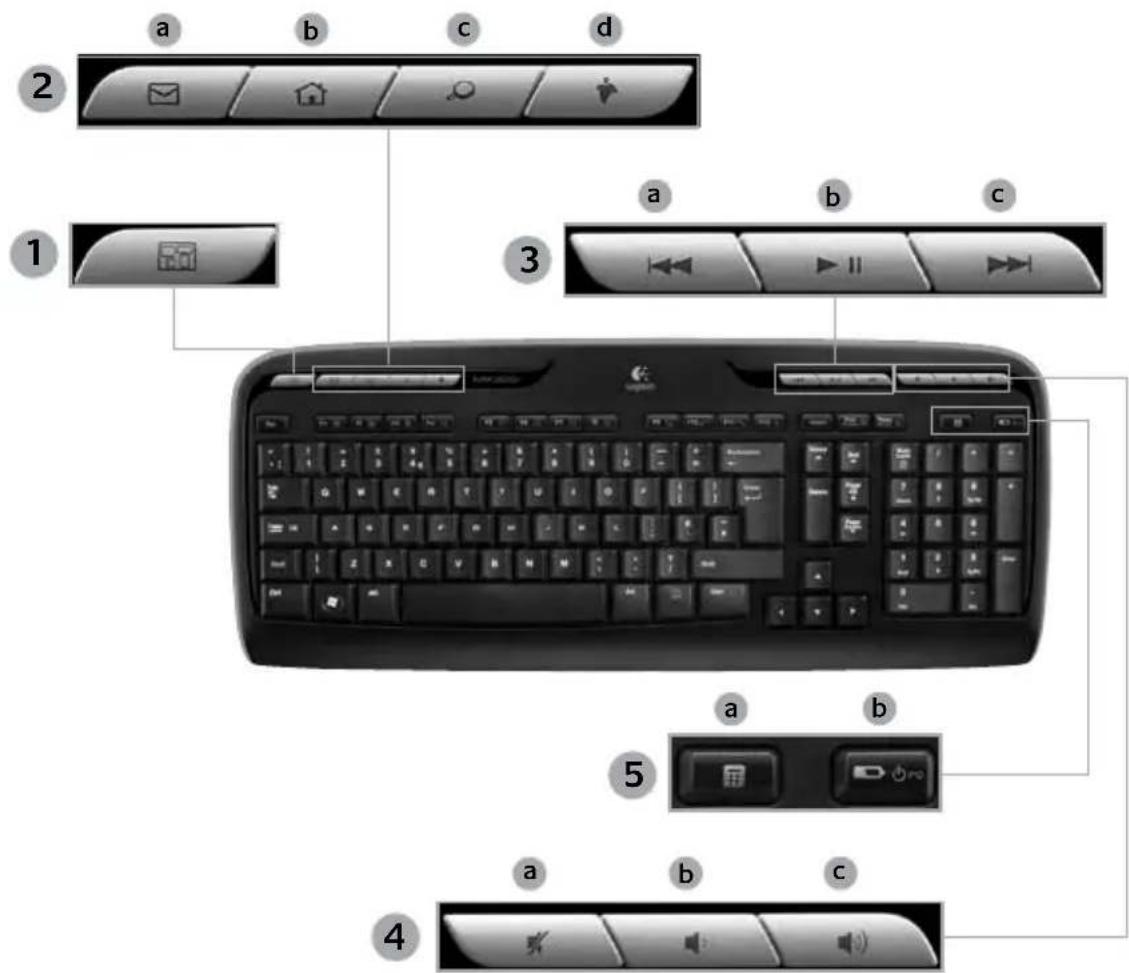 LOGITECH MK300 - Convenience zone5. - 4