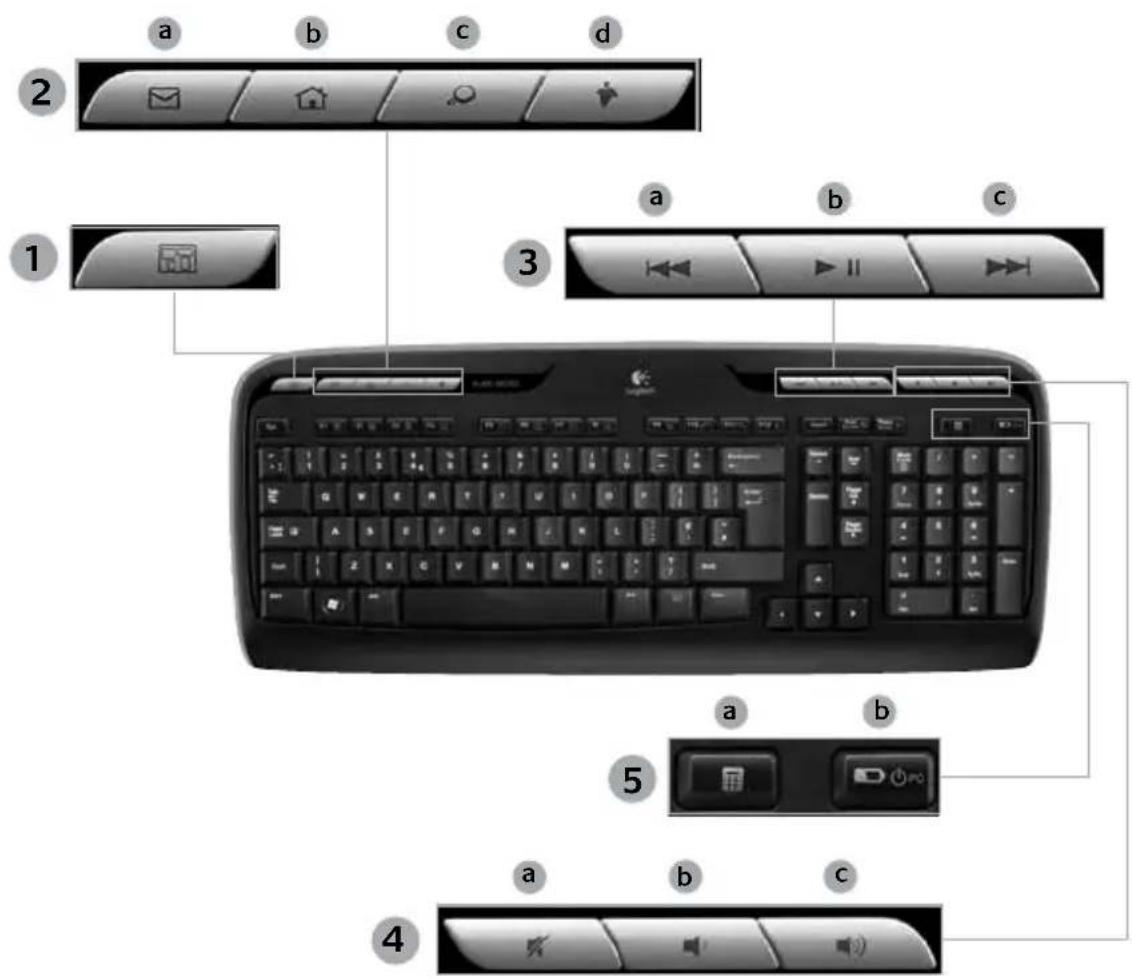 LOGITECH MK300 - Français - 2