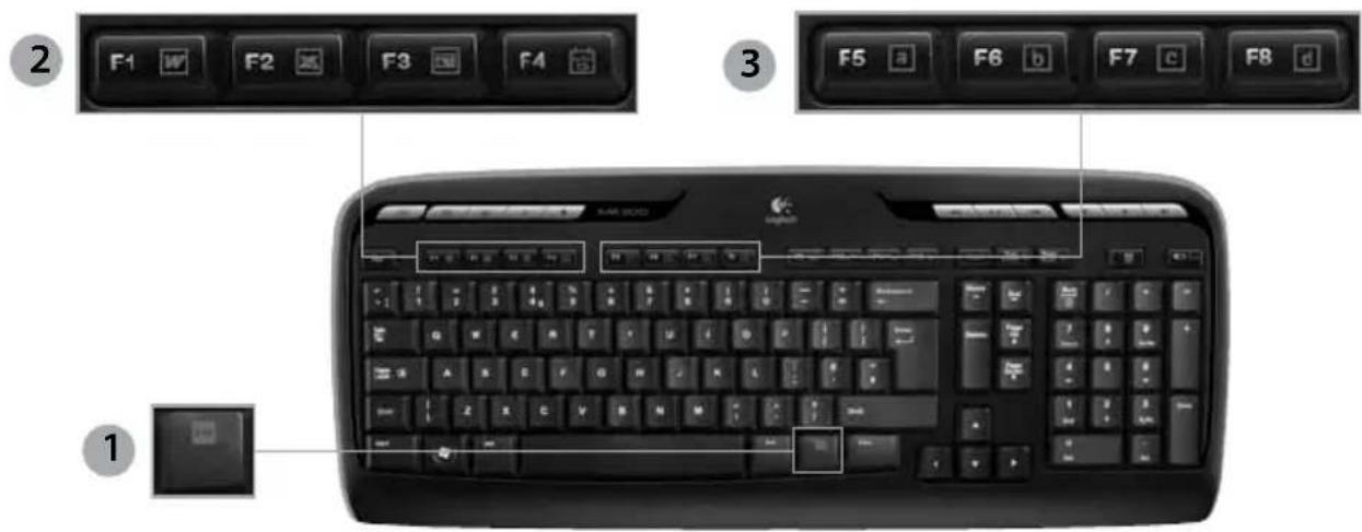 LOGITECH MK300 - Λειτουργίες πληκτρολογίου: Πλήκτρα-Γ - 1