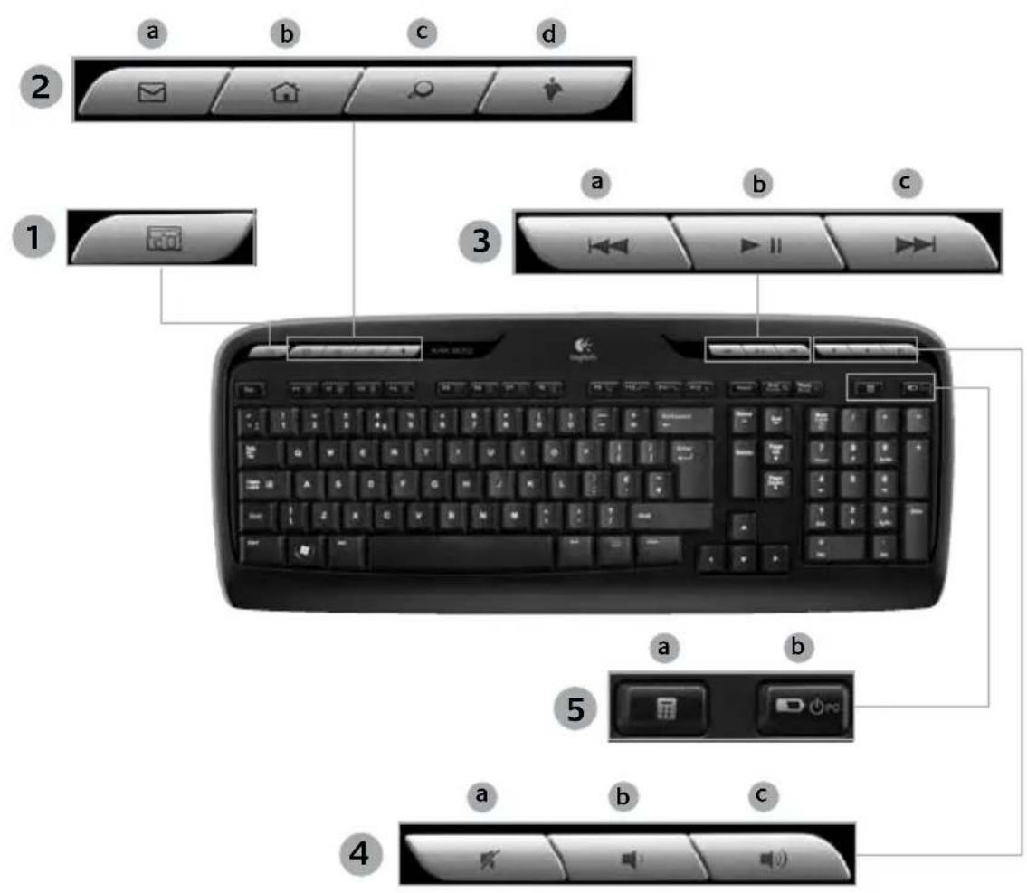 LOGITECH MK300 - Klavye özellikleri: kısayol tuşları - 4