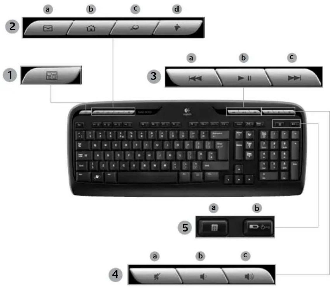 LOGITECH MK300 - Gemakszone5. - 2