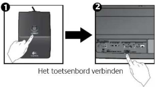 LOGITECH MK300 - Breng een verbinding tot stand: - 2