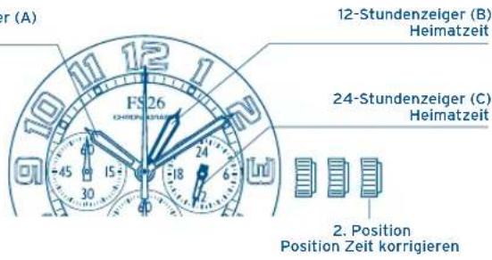 FESTINA F20442 - HEIMATZEIT EINSTELLEN - 1