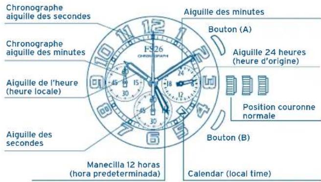 FESTINA F20442 - AFFICHAGE ET BOUTONS - 1