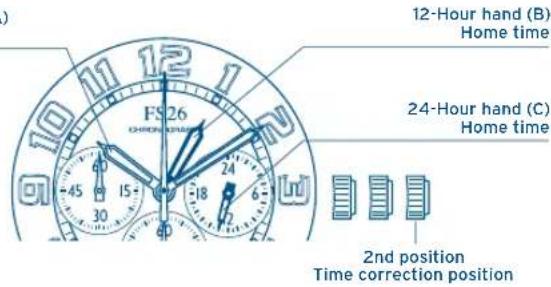 FESTINA F20442 - SETTING THE HOME TIME - 1
